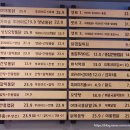 동래통닭 시청점 | 부산 사직야구장 치킨 맛집 야채통닭 사직점 솔직후기