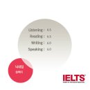 IELTS 조언｜ IELTS 40대 직장인의 합격아닌 합격 이미지