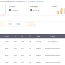 학사공인중개사사무소 이미지