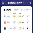 날씨해설(12.28 토요일) 이미지