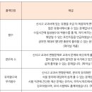 에이플러스수학 - 중구 흰바위로 22 | 에이플러스수학