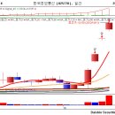 [10월 12일 단타의神] - 새로운 곳에서 기회가 온다. 대중이 없는 곳을 주목하라 이미지