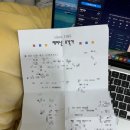재미난조각가 신점 사주 홍대 카페 : 솔직 상세 후기