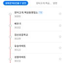조리읍행정복지센터 앞 사거리 이미지