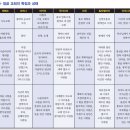 8부 - 라오디게아 교회 이미지