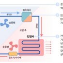 참시스템 서울경제