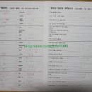 Jy헬스클럽 네이버블로그