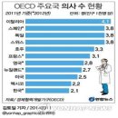 2014 보건의료생산함수와 생산비용 - 김현영, 채유정(수정완료) 이미지