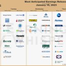 미국 기업 실적 발표 일정 이미지
