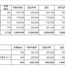 동아고속관광(주) 이미지