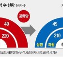 오늘 미국 국회의원 선거 결과 이미지