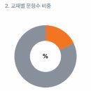 신현고등학교 이미지