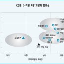 선진기업 이미지