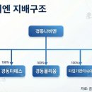 경동렌탈
