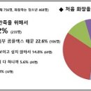 스마트팡 이미지