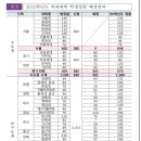 정원독서실 이미지