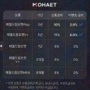 태민산업 태양광발전소 | [모햇 후기] 추천 리뷰, 태양광 기반 플랫폼 모햇을 실제로 확인한 솔직 정리