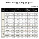 일등광고 이미지