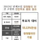 현대자동차 임금협상관련 파업시간 파업 투쟁 지침 및 찬반투표결과(130819) 이미지