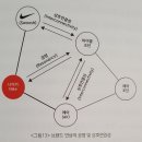 배스킨라빈스세종대평점 | [공부 - 브랜딩] 도서: 디스이즈브랜딩 - 요약 및 후기