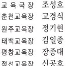 강원도민일보:초·중등 교감급 이상 인사도교육청, 교육전문직 353명·지방공무원 1057명 단행 이미지