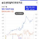 인천송림휴먼시아1단지 이미지