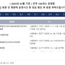 상주종합약국 이미지