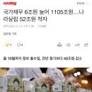 국가채무 6조원 늘어 1105조원…나라살림 52조원 적자 이미지