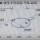 세계 STS산업 전망과 대응 이미지