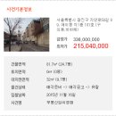 광진 자양로50길 이미지