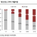 주)글로벌오토텍 이미지