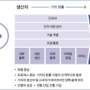 양주성