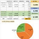 주식회사 케이.에스.엠 | [공모주]스트라드비젼(KB) 청약일(6.18.~19.), 상장일(6.30.), 기관 수요예측 정보 및 분석