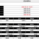 신한글로벌 이미지