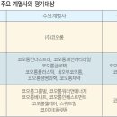코오롱패션머티리얼㈜ 이미지