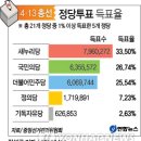 정당