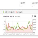 (유)대양환경