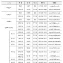 숙박인력지원센터