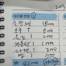 수암할매횟집 이미지
