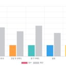 (초급) 성인영어회화 이미지