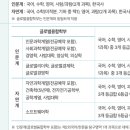 한양대수학과외