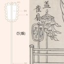 홍개 | 숙종대 종묘 신실 장엄과 종묘제향의 반차 - 종묘일간도(宗廟一間圖, 종묘의궤 中)