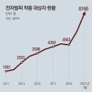 그냥 심심해서요. (11584) 전자발찌 대상자 이미지