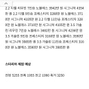 스타렉스 신형 스타리아 가격 제원 연비 실내 4세대 신형 카니발 비교 이미지