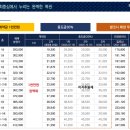 거제 장평포레나 이미지