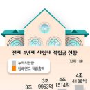 사립대 등록금 1000만원 시대 (대학별 등록금 비교) 이미지