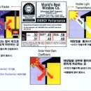외부문과 창문의 설치 이미지