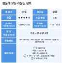 링크스골프 | 나트랑 KN 골프 링크스 3일 연속 간 후기 | 위치·예약 방법·카트 캐디피·이용 꿀팁·코스 총정리...