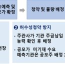 22.12.19 허수성 청약 방지 등 IPO 건전성 제고방안 이미지