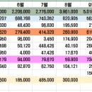 1.2일 가계부...(23년 목표:3300) 이미지